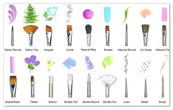Brush Types